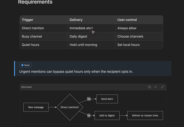 A PRD in PM Toolbox with an editable table, a note callout, and a rendered Mermaid flowchart.